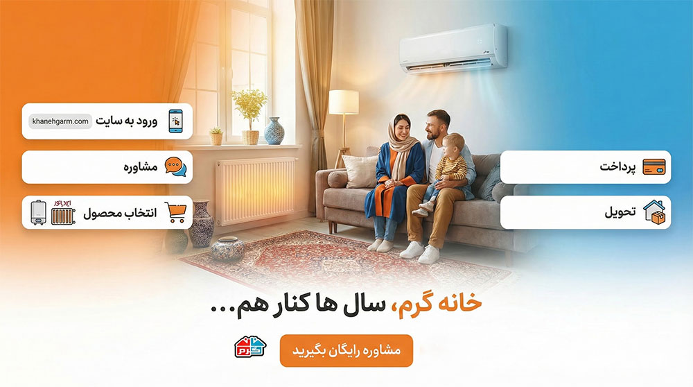 بنر اموزش مراحل خرید